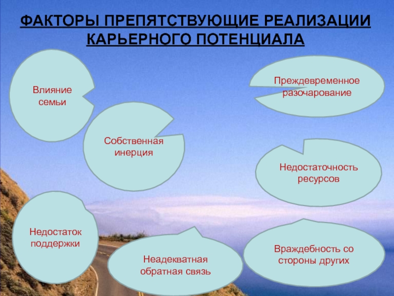 Набор факторов влияющих на семейную систему. Факторы препятствующие осуществления карьеры. Внешние факторы карьерного роста. Факторы карьерного успеха. Факторы препятствующие карьерному росту.