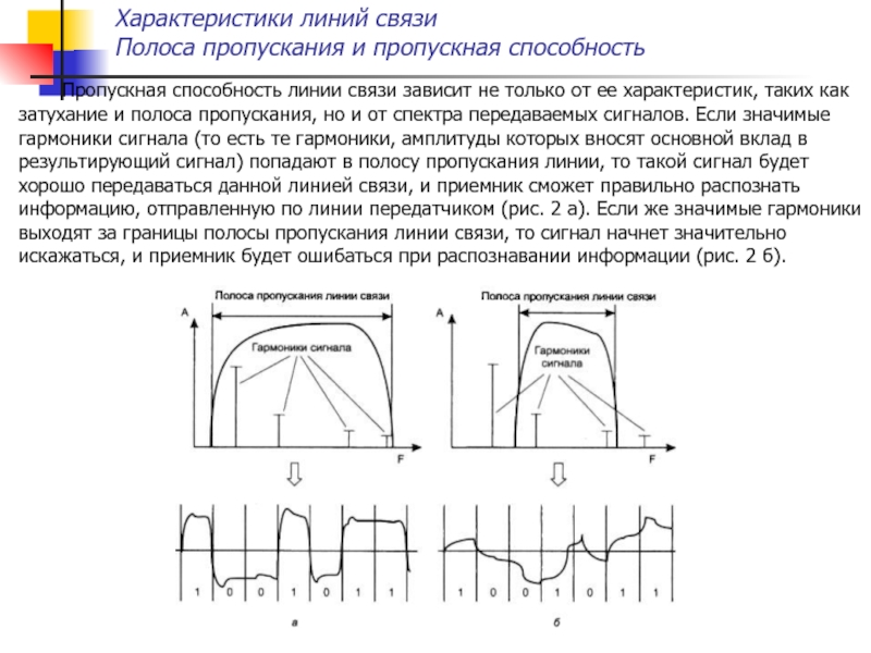 Характеристики линий связи схема