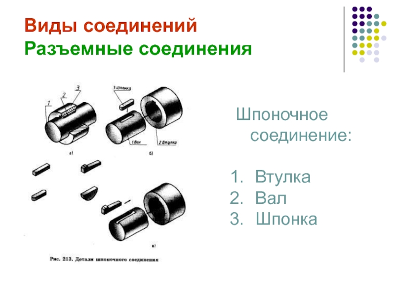 Сборочный чертеж шпоночного соединения 1 вал 2 втулка 3 шпонка