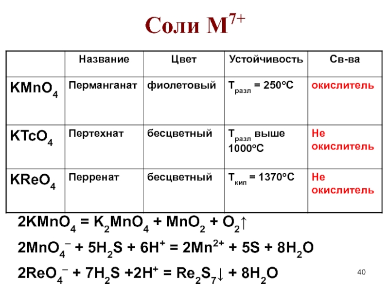 K2mno4 h2o окислительно восстановительная реакция. K2mno4 kmno4 mno2 ОВР. Степень окисления 2kmno4=k2mno4+mno2+o2. Kmno4 k2mno4 mno2 o2 степень окисления. Kmno4 k2mno4 mno2 o2 окислительно восстановительная реакция.