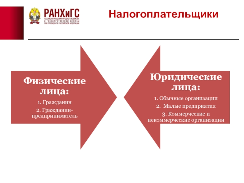 Модели поведения налогоплательщиков. Интересы налогоплательщиков Великобритании. Налогоплательщики Великобритании их интересы.