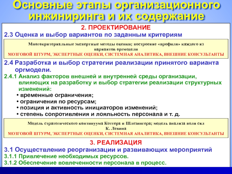 Этапы организационного проектирования