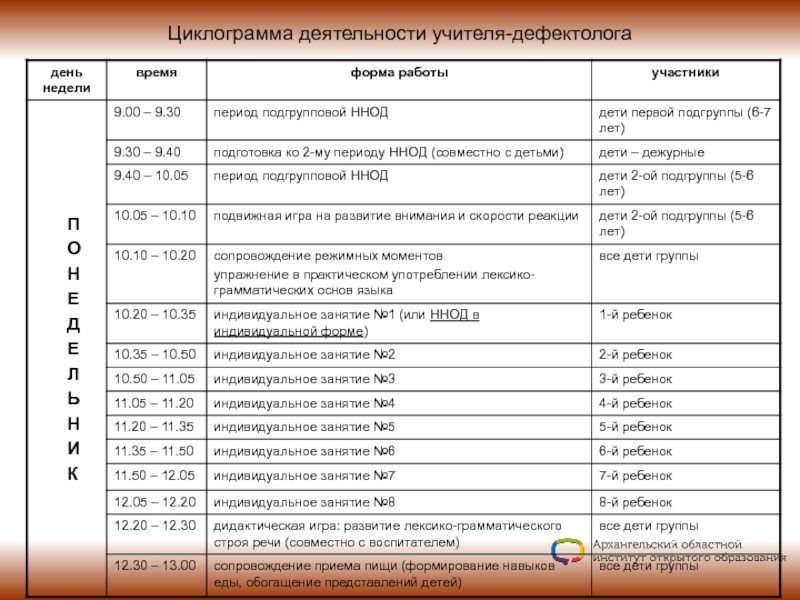 Учебный план логопеда в школе