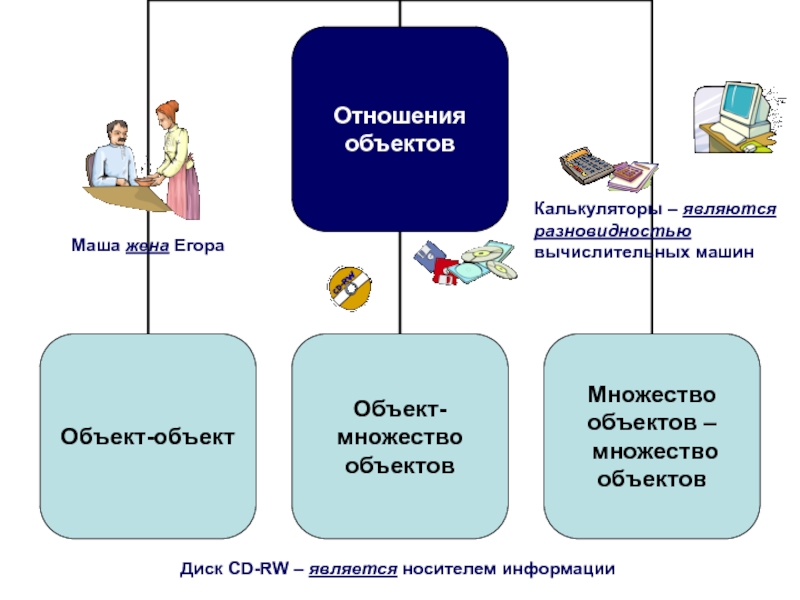 Кто является носителем