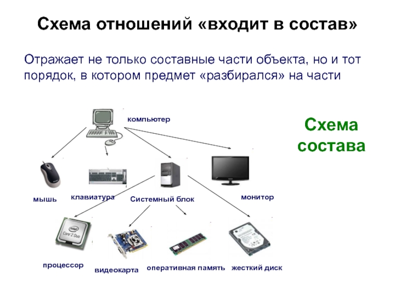 Составные части презентация