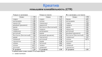 Креатив, повышаем кликабельность (CTR) и конверсию