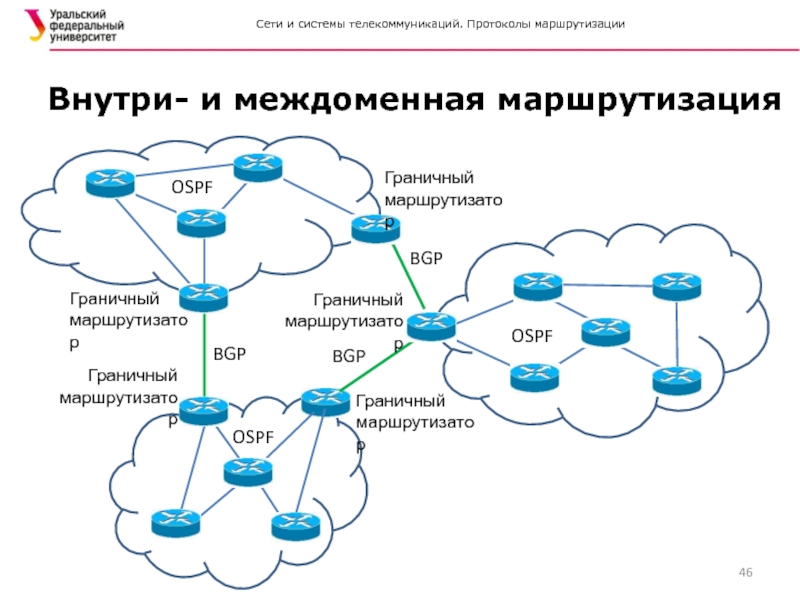 Карта уязвимых маршрутизаторов