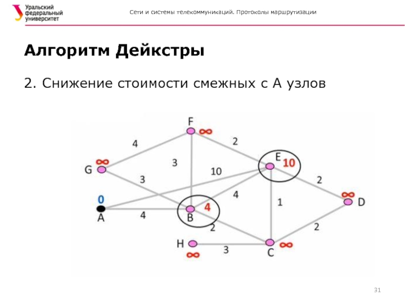 Смежные узлы. Алгоритм Дейкстры маршрутизация. Принципы Дейкстры. Принципы структурного программирования Дейкстры. Алгоритм Дейкстры блок схема.