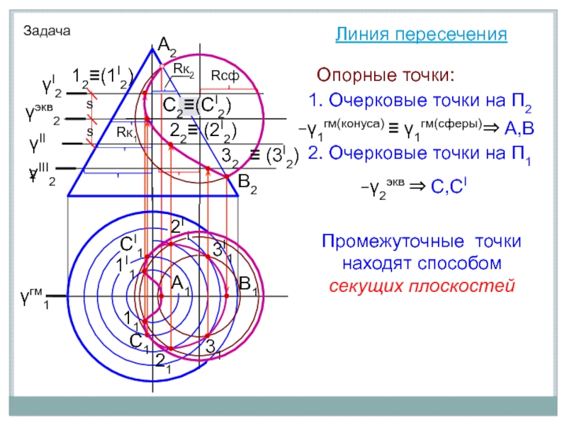 Опорные точки на чертеже это