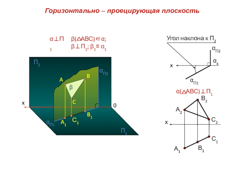 Показать плоскость. Горизонтально проецирующая плоскость AX = 40. Проецирующая плоскость уровня. Горизонтально проецирующая. ¿ П1, горизонтально- проецирующая.