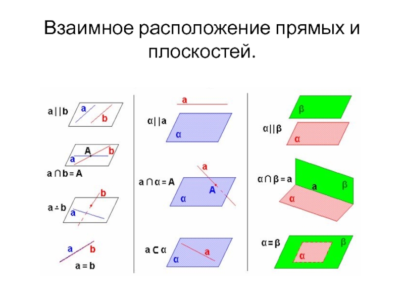 Изобразите на рисунке все возможные случаи взаимного расположения прямой и плоскости в пространстве