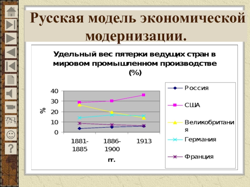 Модели модернизации. Русская модель экономической модернизации. Модели модернизации экономики. Российская экономическая модель. Русская модель экономики модернизаций.