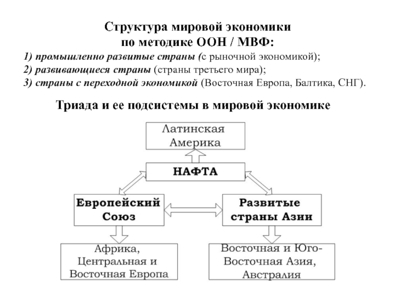 Мвф структура схема