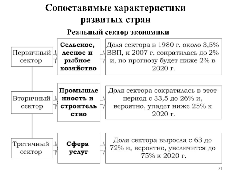 Дать характеристику развивающимся странам. Среда международных экономических отношений. Международные экономические отношения план. Характеристика развивающихся стран.