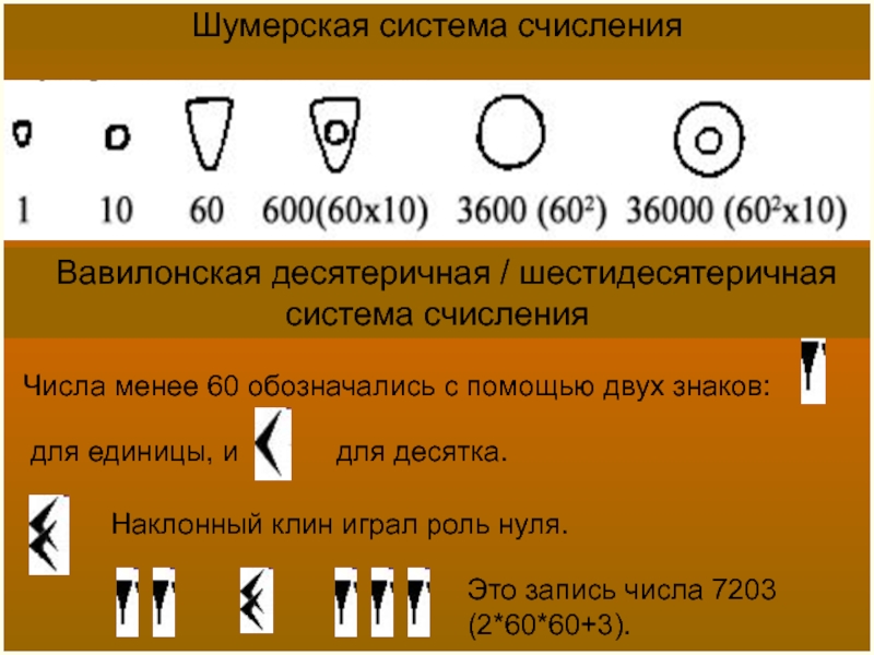 Вавилонская система счисления картинки