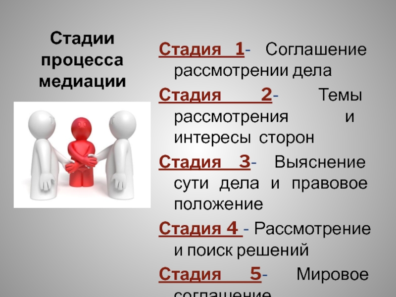 Юридический конфликт это. Понятие юридического конфликта. Стадии юридического конфликта. Прояснение интересов сторон в медиации. Стадии юридического процесса.