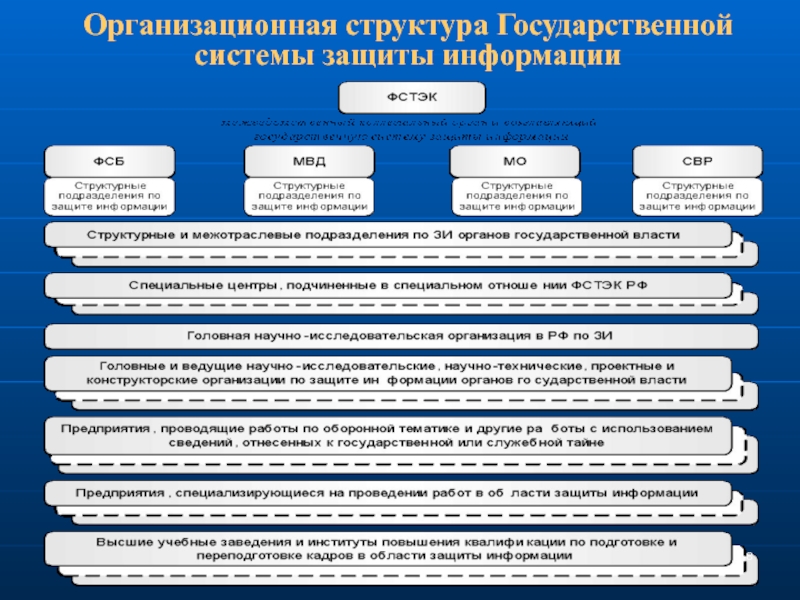 План мероприятий по защите информации на объекте информатизации