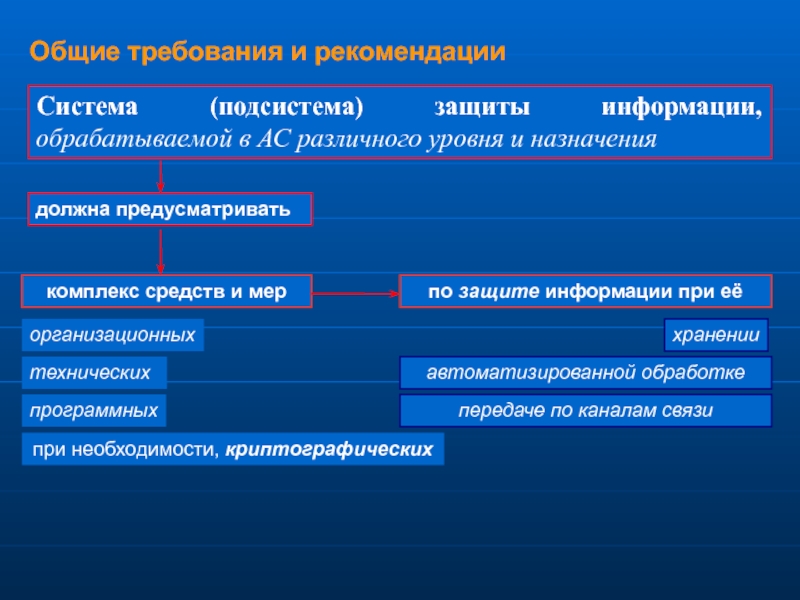 Укажите подсистему системы. Пользователи разного уровня. Система подсистема фиолетовый.