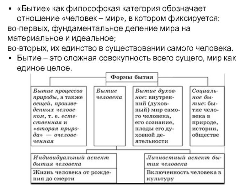 Бытие это категория для обозначения