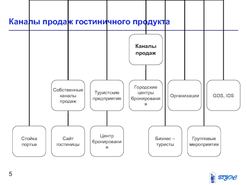 Каналы продаж схема