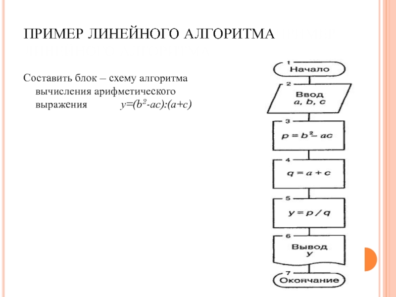 Блок схема вычисления выражения