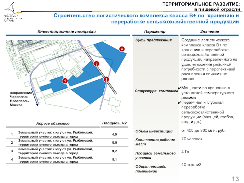 Площадь предложения