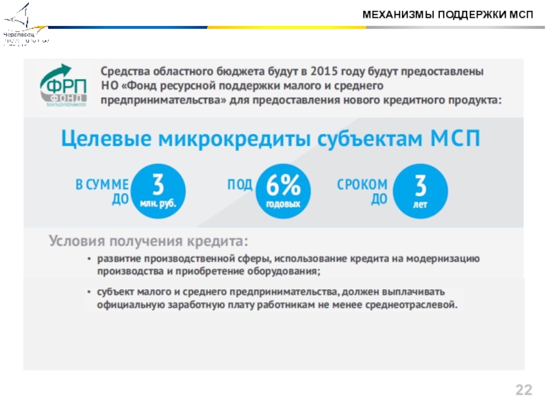 Механизм помощи. Механизм поддержки МСП. Муниципальное образование город Череповец территория. Череповец субъект. Средний бизнес Череповца.