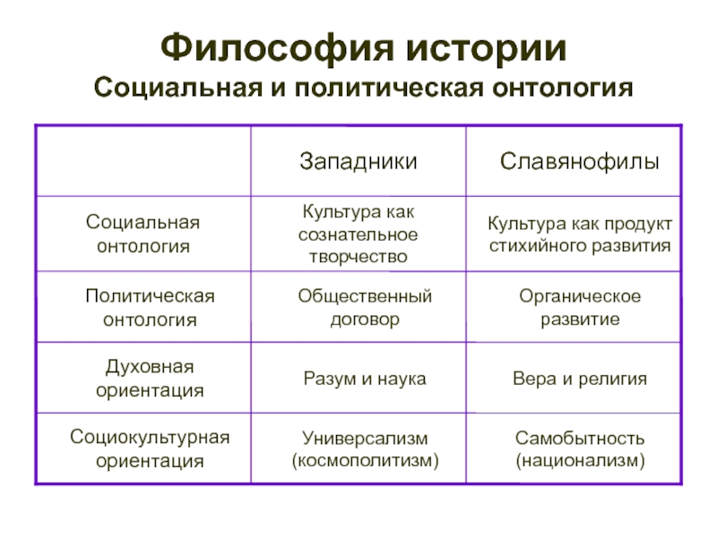 Духовная ориентация. Универсализм это космополитизм. Социальный универсализм это в философии. Универсализм и космополитизм презентация.