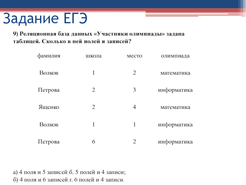 На рисунке представлен фрагмент реляционной базы данных сколько в этом фрагменте полей