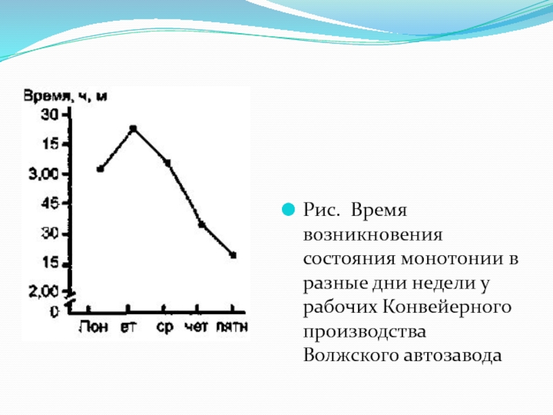 Разные дни. Статистика монотонии.