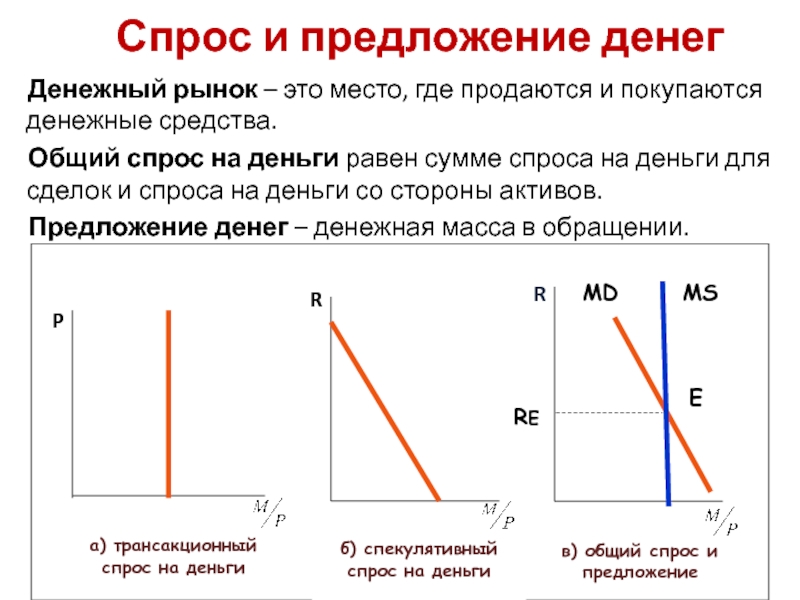 Денежный рынок это