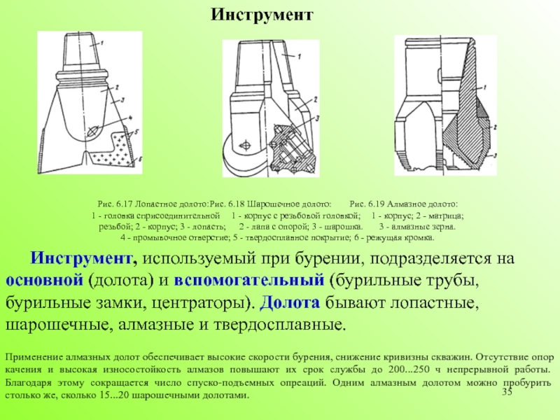 Шарошечное долото схема