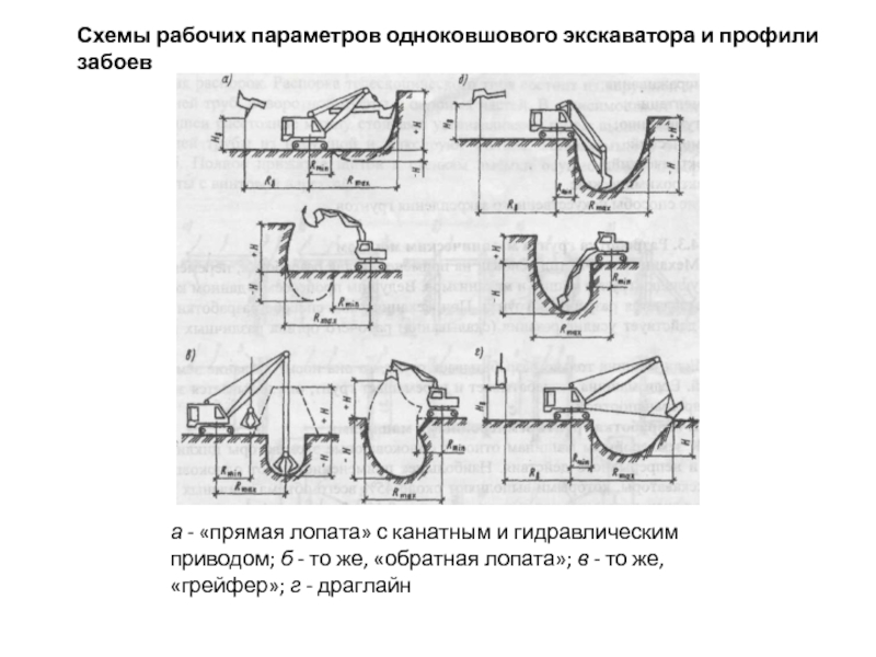 Схемы разработки грунта одноковшовыми экскаваторами