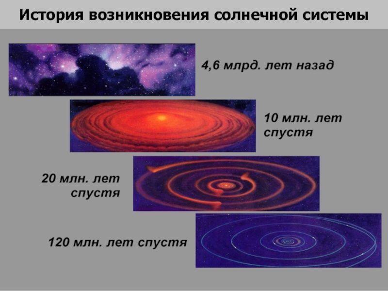 Происхождение солнечной системы картинки