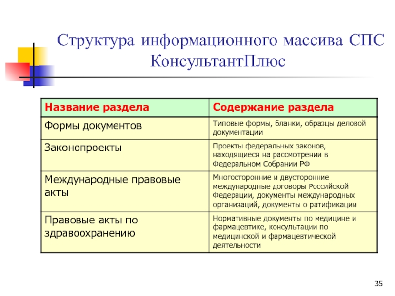 Официальные раздел. Структура единого информационного массива системы консультант плюс. Структура информационного массива спс «консультант плюс». Структура разделов единого информационного массива. Структура справочно правовых систем.