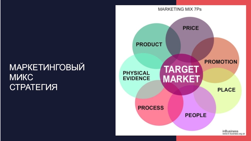 Современный маркетинг презентация