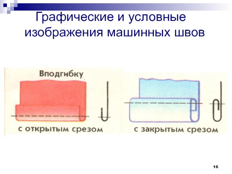 Графическое изображение машинных швов