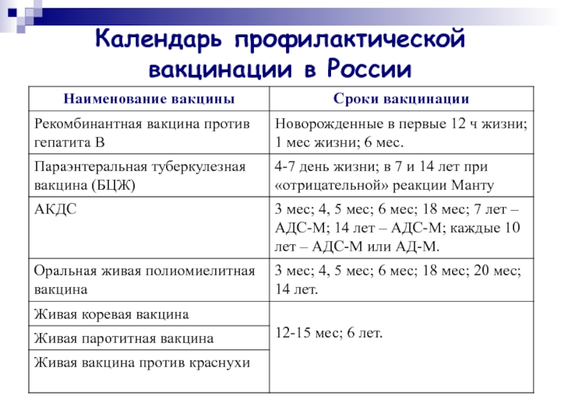 Вакцинация против брюшного тифа взрослым схема вакцинации