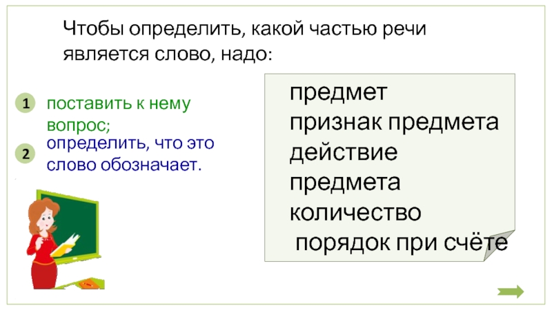 Какой частью речи является слово в предложении