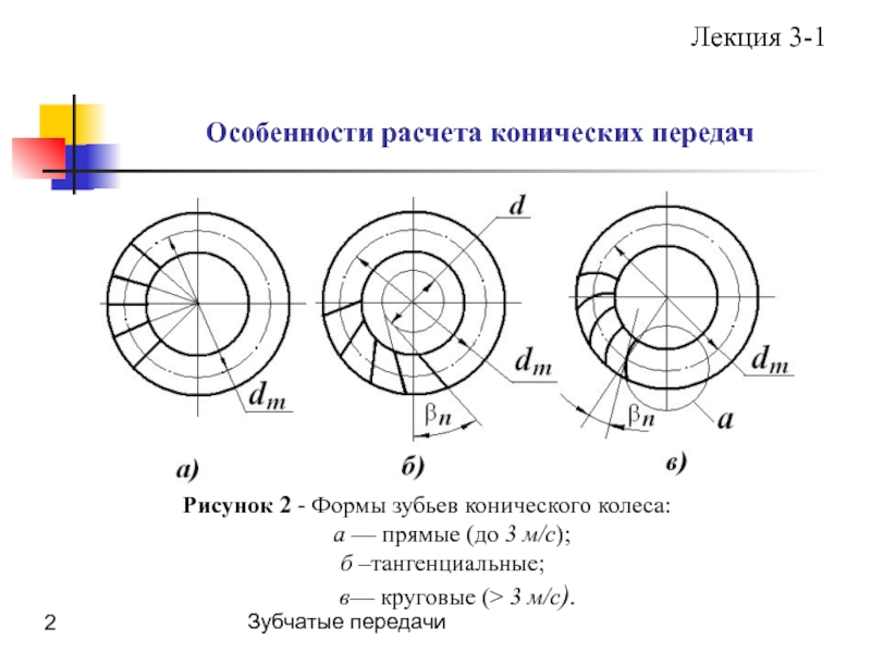 Характеристика передач