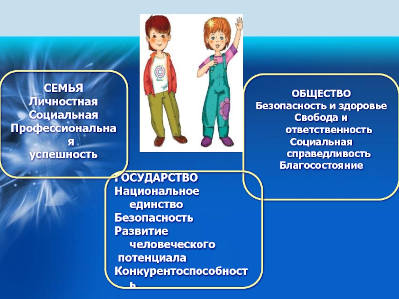 Безопасность в социуме. Личностная и социальная ответственность. Безопасность семьи. Конвенциональная одежда что это.