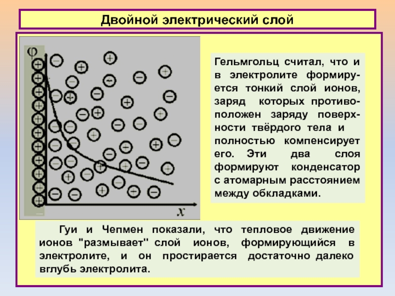 Двойной электрический