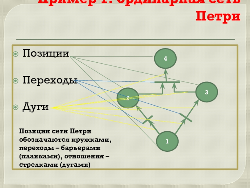 Сети петри презентация