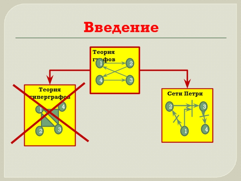 Сети петри презентация