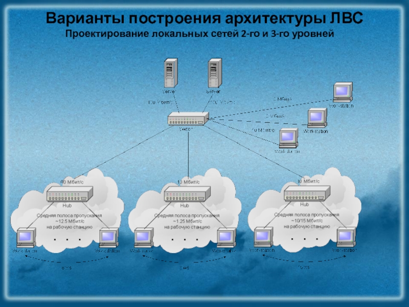 Проект локальные сети