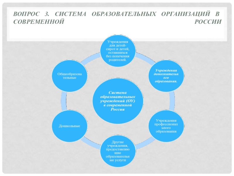 Образовательная система это. Система образовательных учреждений. Система образовательных организаций. Система образовательных учреждений в России. Система организации образования.