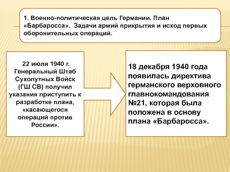 Политические цели. Военно политические планы Германии. Военная политика цели. Цели Германии.