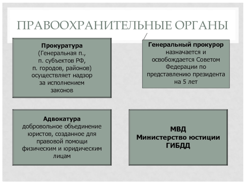 ПРАВООХРАНИТЕЛЬНЫЕ ОРГАНЫ Прокуратура (Генеральная п.,  п. субъектов РФ,  п. городов,