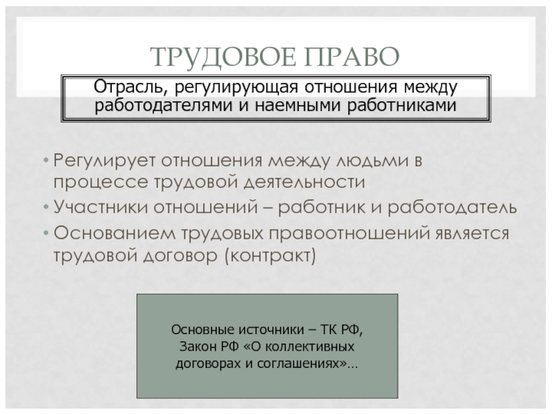 ТРУДОВОЕ ПРАВО Регулирует отношения между людьми в процессе трудовой деятельности Участники отношений – работник и работодатель Основанием