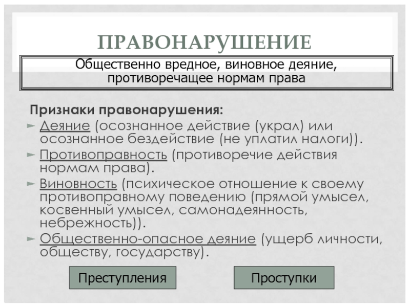 ПРАВОНАРУШЕНИЕ Признаки правонарушения: Деяние (осознанное действие (украл) или осознанное бездействие (не уплатил